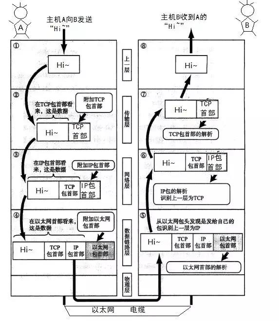 TCP通信流程