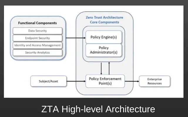 图H -来源: https://csrc.nist.gov/publications/detail/sp/800-207/archive/2019-09-23