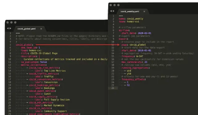 这是构建在Minerva之上的COVID-19仪表板的报告配置示例