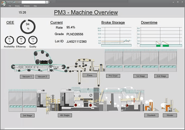 数字孪生接口显示实时制造过程监控和设备有效性指标