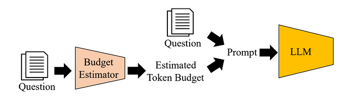 令牌预算感知 LLM 推理（TALE，Token-Budget-Aware LLM Reasoning）概述