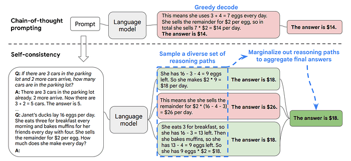 CoT 提示中的贪婪解码与自一致性