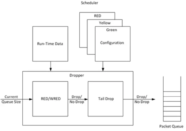 图1：DPDK丢包器的概要框图