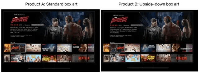 图1:如何判断产品体验B(带有上下颠倒的方框图案)对我们的会员来说是否是更好的体验?