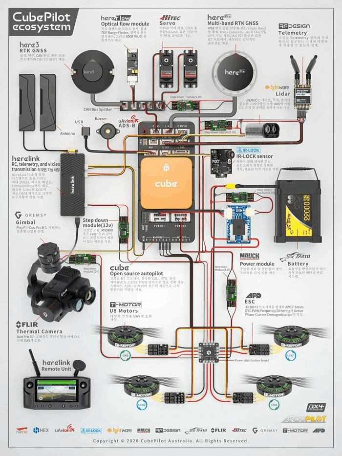 CubePilot无人机自动驾驶系统详细接线图，显示组件连接和配电。来源：https://www.worldronemarket.com/cubepilot-ecosystem-autopilot-wiring-diagram