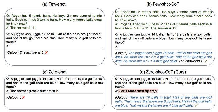 标准零样本和少样本提示、原始 CoT 提示（如图“(b) Few-shot-CoT”）和零样本 CoT 提示的比较