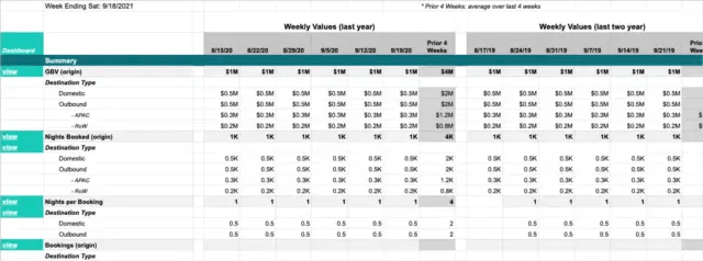 XRF自动化了大量重复的手工工作，并允许我们标准化高保真的业务关键报告
