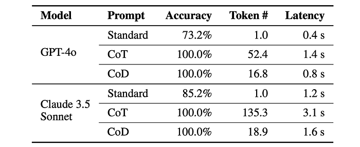由研究人员创建的包含250个测试用例的定制数据集上的抛硬币评估结果