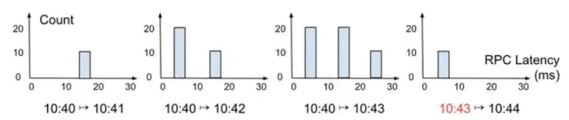 distribution类型示例