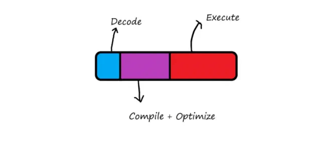 WebAssembly