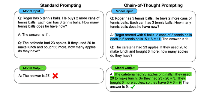 标准提示和思维链提示示例