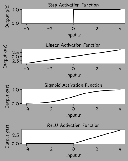 四个子图分别展示了不同的激活函数。