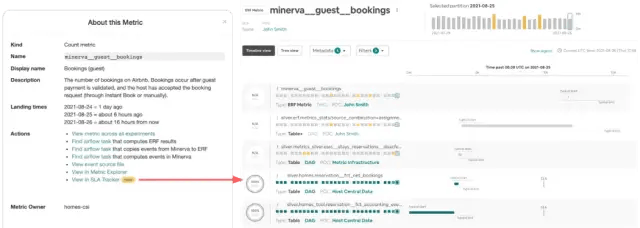 ERF显示指标元数据，链接到SLA Tracker从而可视化数据谱系和时间线