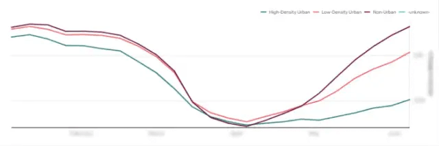 图13：由于Alice提交的变更，公司里每个人都可以清楚地看到客人需求的变化