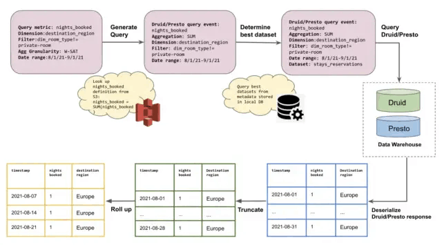 对ADR指标应用Split-Apply-Combine范式