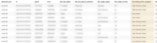 图12：Alice能够在几分钟内与她的队友共享样本数据