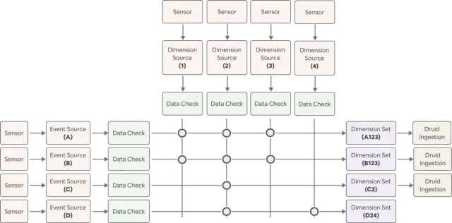 图4：Minerva计算流概要设计