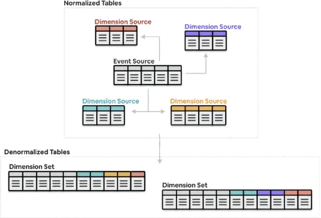 图3：可编程反规则化生成用户可以轻松配置的维度集