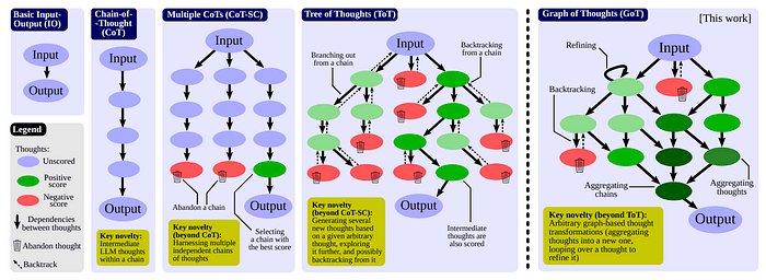 思维图与其他推理方法的比较